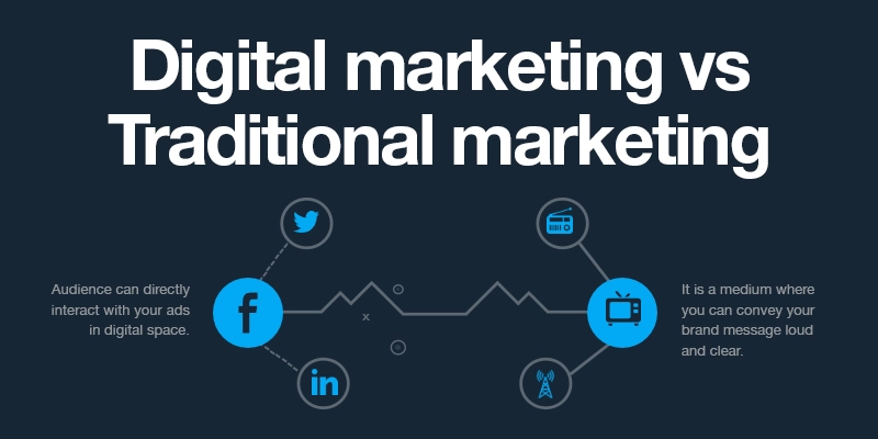 digital marketing vs traditional marketing 